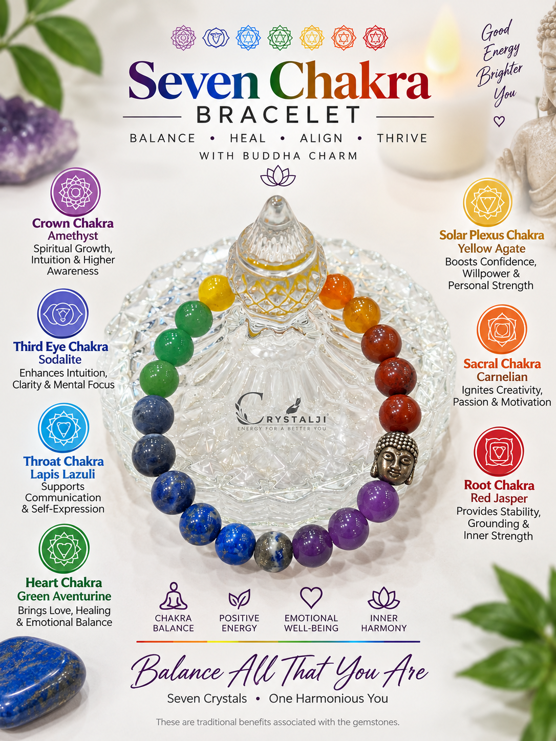 Seven Chakra Bracelets with Buddha Charm